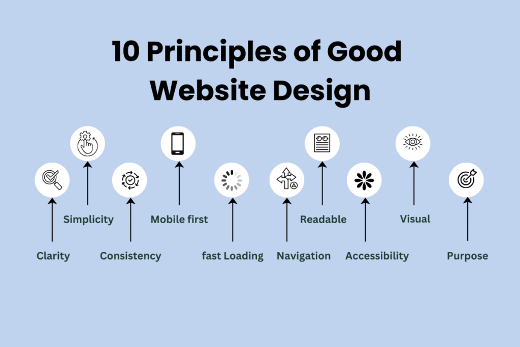 10 Principles of Good Website Design