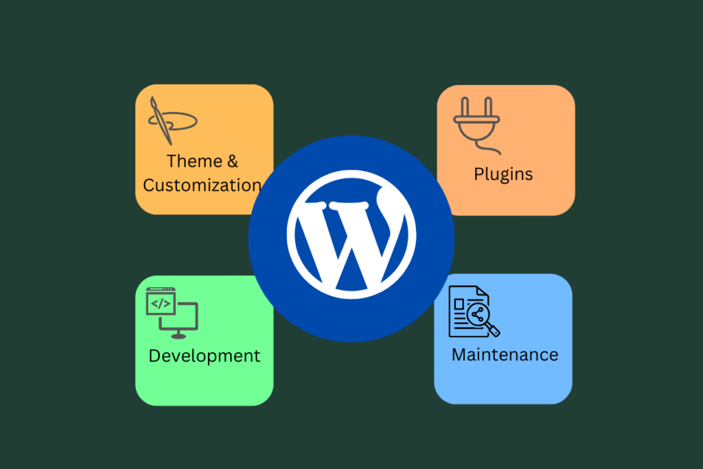 What is wordpress development means